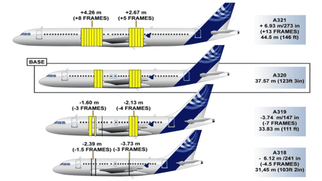 Airbus A319 – Shrunken Version of A320