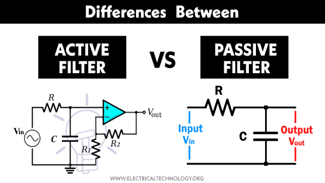 Differences between Active and Passive Filter