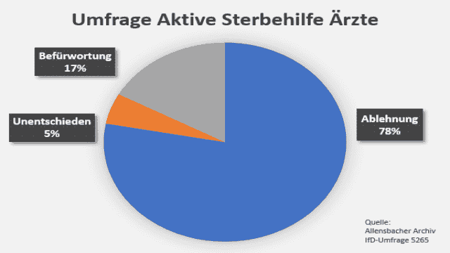 Sterbehilfe – Was ist aktive und passive Sterbehilfe?