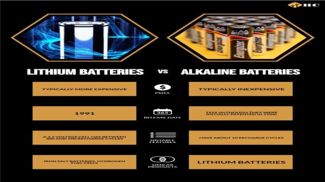 Lithium vs. Alkaline Batteries: What’s the Difference?