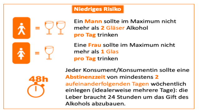 Alkoholkonsum … Kein Nulleffekt !