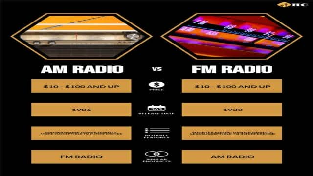 AM vs FM Radio Explained: What’s the Difference?