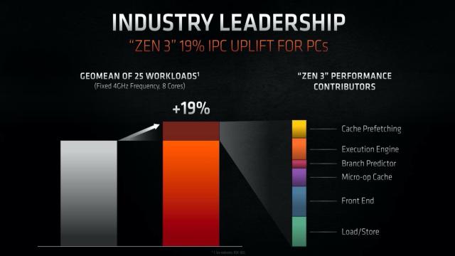 AMD Ryzen 7 5800H vs Intel Core i7-11800H