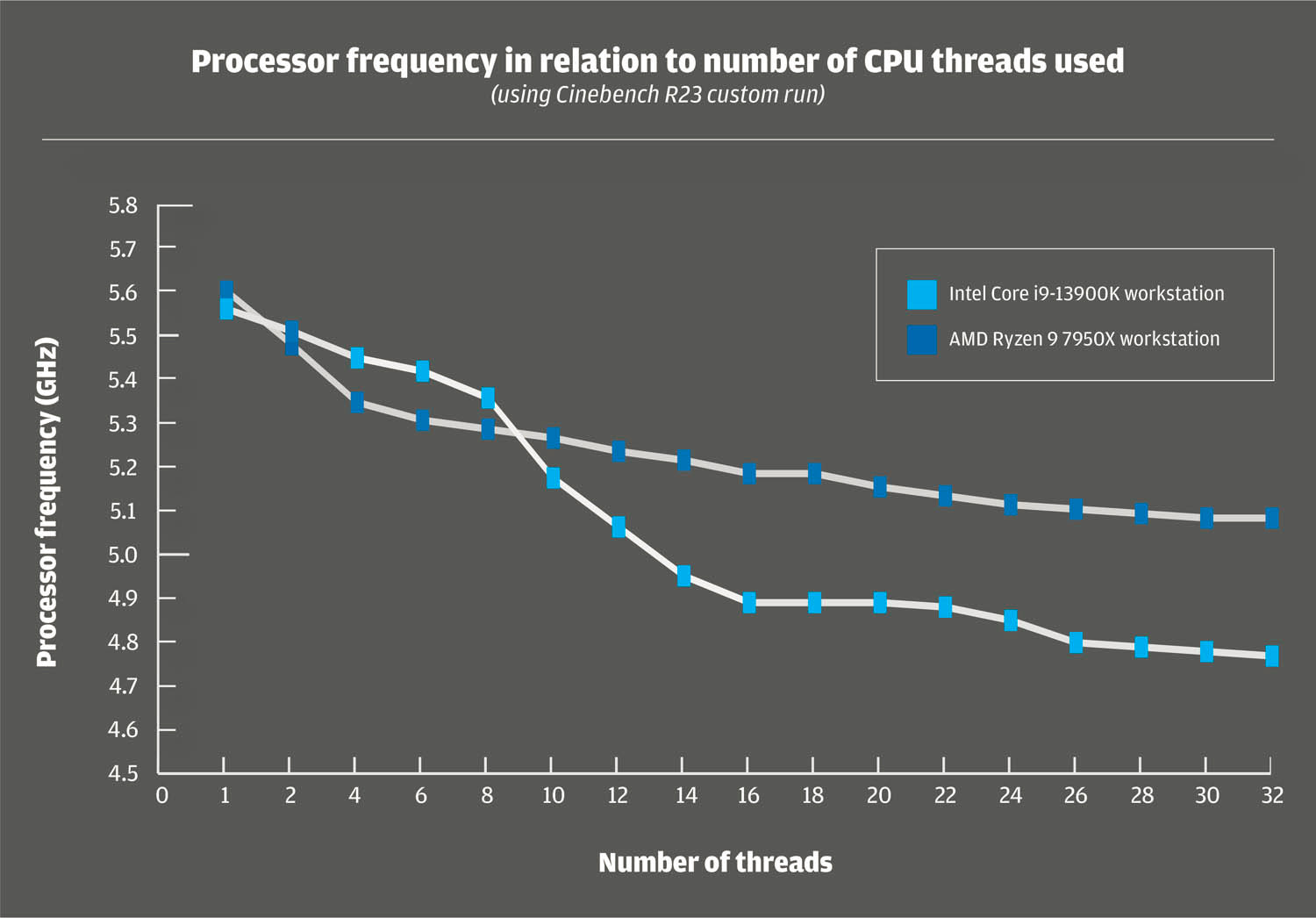 AMD Ryzen