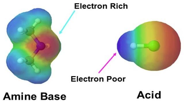 24.3: Basicity of Amines