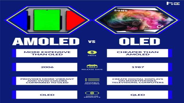 AMOLED vs OLED: Full Comparison