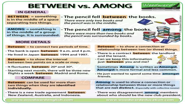 Between vs. Among – What is the difference?