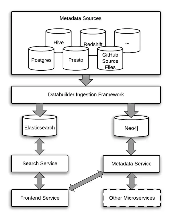 Amundsen vs. DataHub: Which Data Discovery Tool Should You Choose?