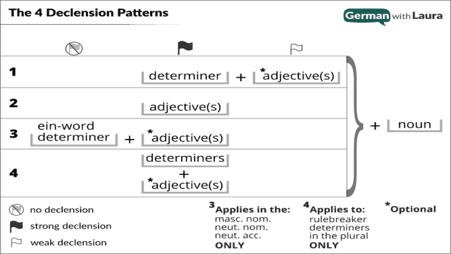 German Two-Way Prepositions