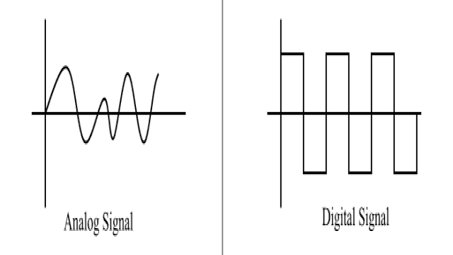 Difference between Analog and Digital Signal