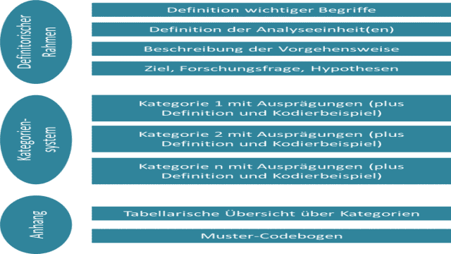 Quantitative Inhaltsanalyse – Codebuch und Kategorien