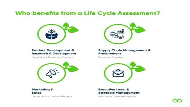 Life Cycle Assessment (LCA) – Complete Beginner’s Guide