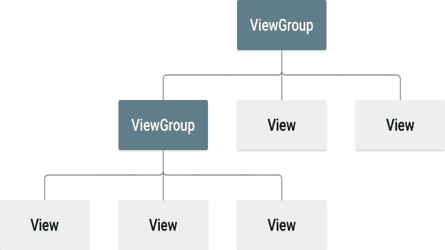 Layouts in Views