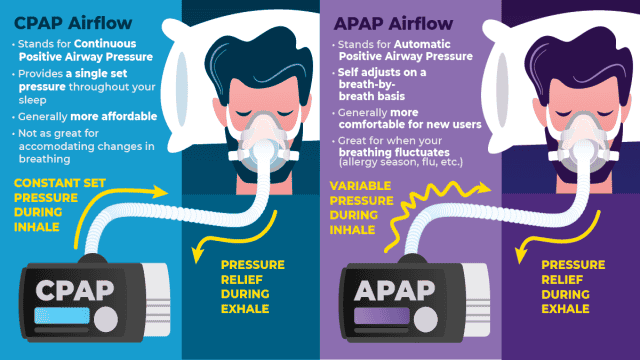 APAP vs. CPAP: What Is APAP and How Is It Different Than CPAP?