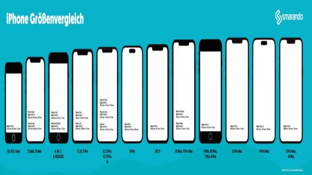 Alle iPhone Größen im Vergleich und zum Ausdrucken