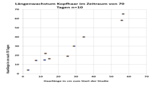 Der Klassiker lineare Regression einfach erklärt – Herleitung und Anwendungsbeispiele