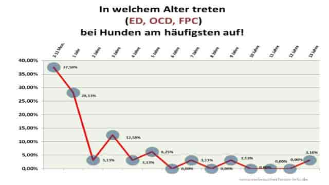 Barmenia Hunde-OP Versicherung Test (Adcuri)