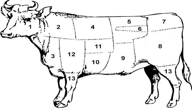 Rinderbraten Kerntemperatur und die richtige Zubereitung