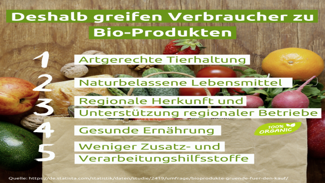 Biologische vs. konventionelle Landwirtschaft?! | Heimische Landwirtschaft