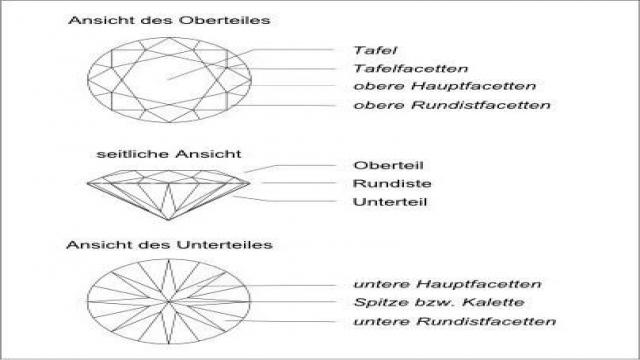 Qualitätskriterien bei Diamanten  | Dorotheum Juwelier