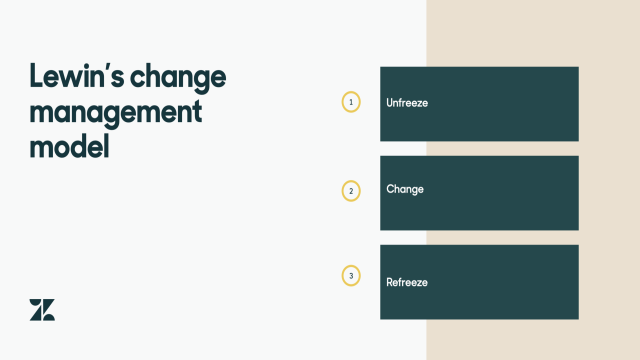 Die 8 wichtigsten Change-Management-Modelle Ein Vergleichsleitfaden