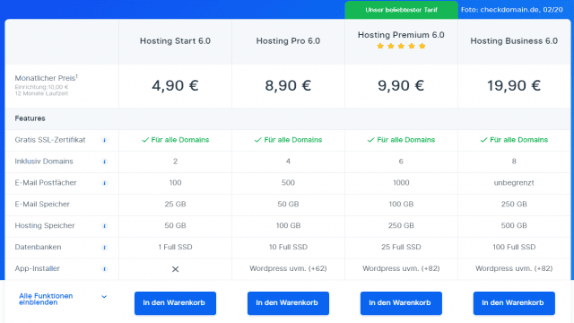 Checkdomain Erfahrungen - Webhosting