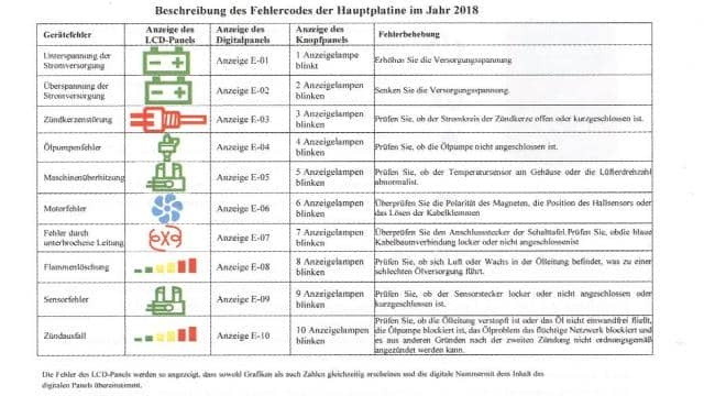 Alle Details zur 5KW China Diesel Standheizung