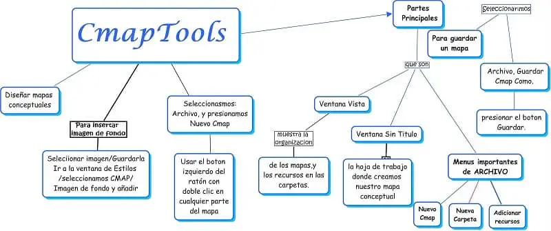 So verwenden Sie CmapTools für die Konzeptzuordnung