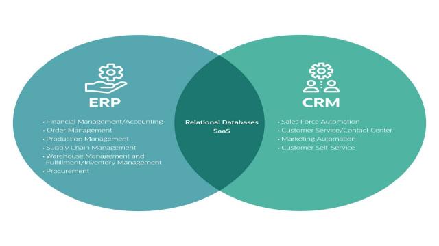 CRM vs ERP: What’s the Difference?