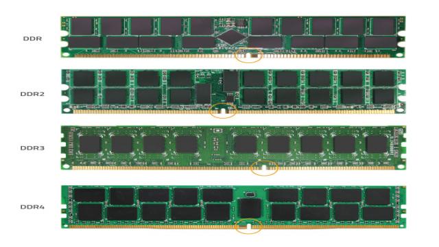 DDR3 DDR4 Difference