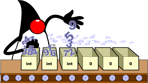 2.2 Datentypen und Wertebereiche