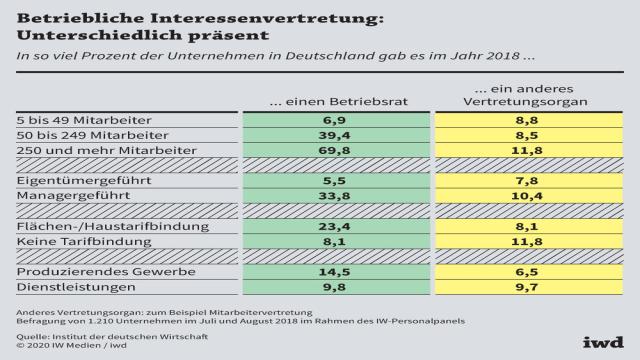 Mitbestimmung geht auch informell