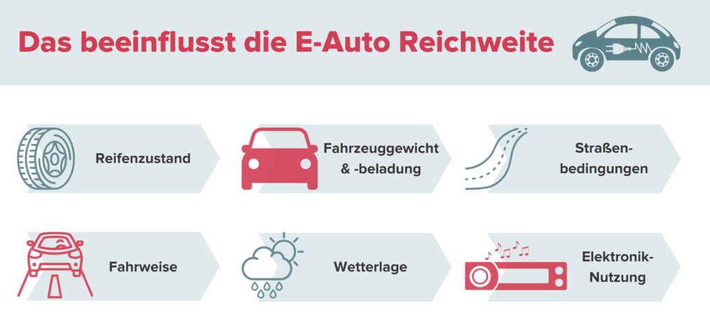 Lade-Flatrates für E-Autos: Elektrofahrzeug dank Tank-Flat günstig aufladen