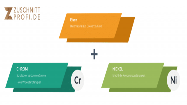 Edelstahl Materialwissen