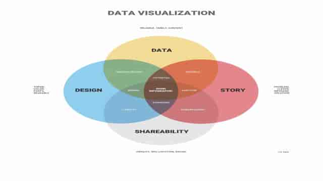 Was sind Datenvisualisierungen?