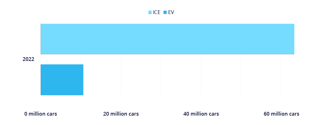 Globale Elektroauto-Verkaufszahlen und Elektrofahrzeug-Statistiken (2024)