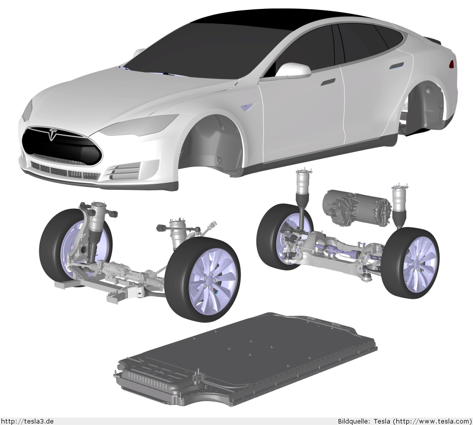 Aufbau des Tesla Model 3