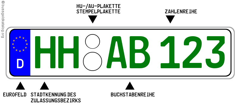 Grünes Kfz-Kennzeichen wegen Steuerbefreiung