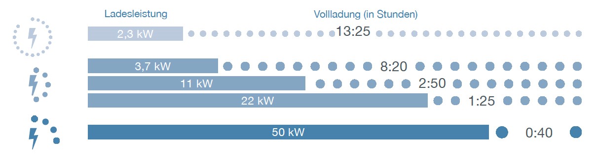 Ratgeber Elektroauto