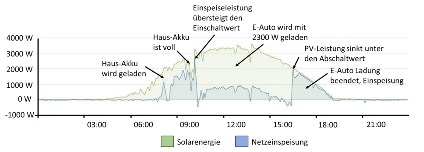 Klimaschutz- und Energieagentur Niedersachsen