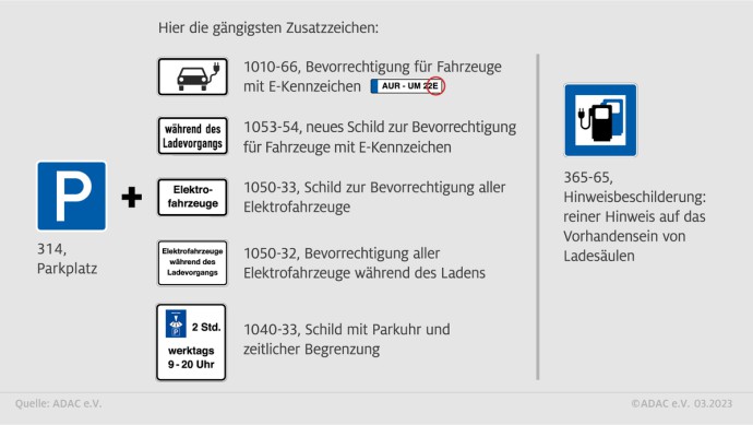 Elektroautos: Welche Regeln beim Parken gelten - und welche Gebühren anfallen