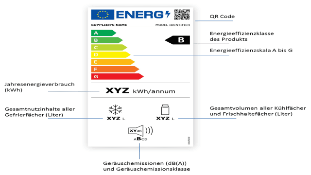 Neue Energieeffizienzklassen seit 2021: A bis G statt A+++ und Co.