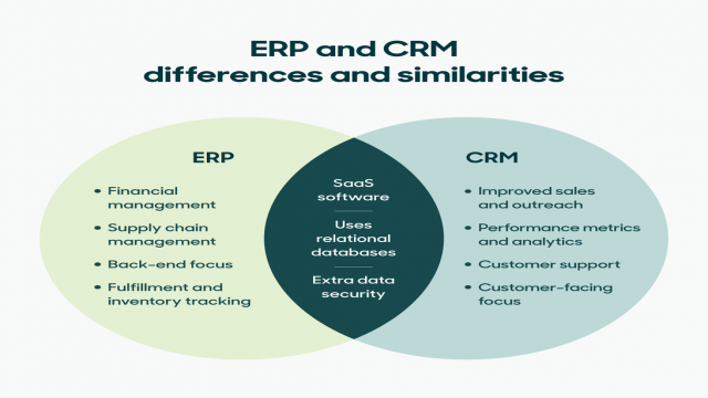 ERP vs. CRM: Differences, benefits, and software integration