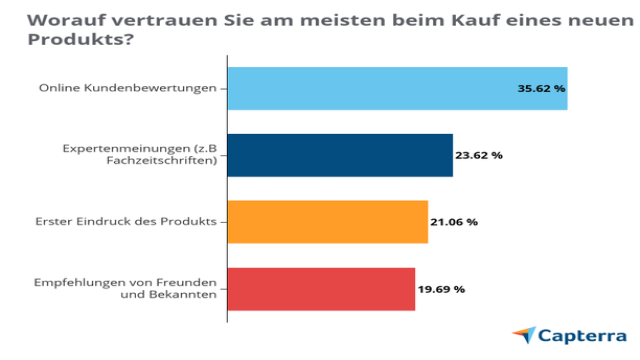 Wie du mit guten Antworten auf negative Etsy Bewertungen neue Kunden gewinnst