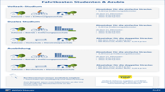 Studium und Ausbildung: Fahrtkosten absetzen leicht gemacht