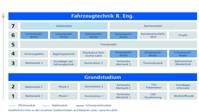 Fahrzeugtechnik