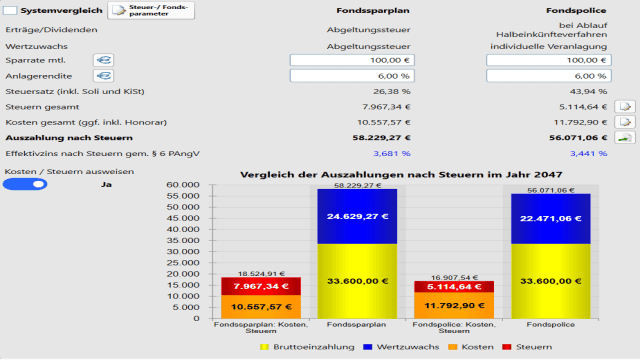 Fonds­po­lice vs. Fonds­spar­plan: So ent­schei­den Sie rich­tig