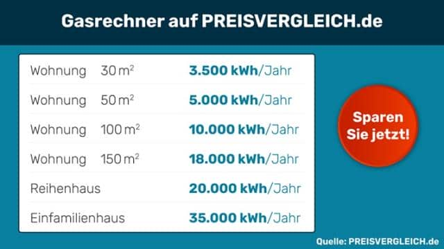 Gasrechner mit Bonus!