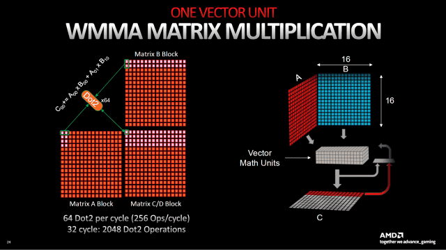 Radeon RX 7900 XTX & XT im Test: AMD RDNA 3 gegen Nvidia GeForce RTX 4000 „Ada Lovelace“