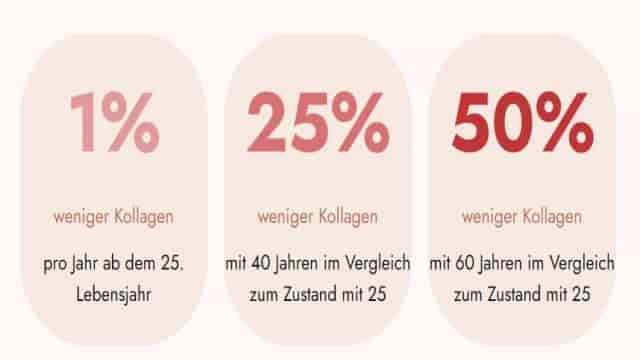 Glow25 Erfahrungen 2023 – Wie gut hilft die Einnahme von Kollagen?